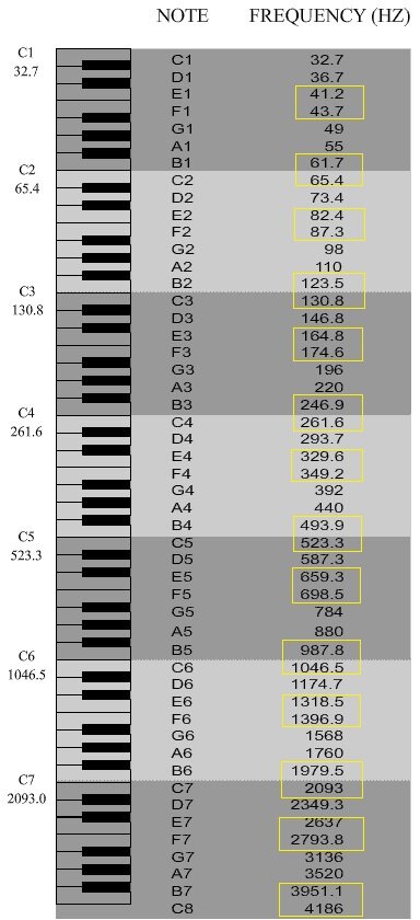 The Historical Sociocosmic Octaves and Civilization Octaves