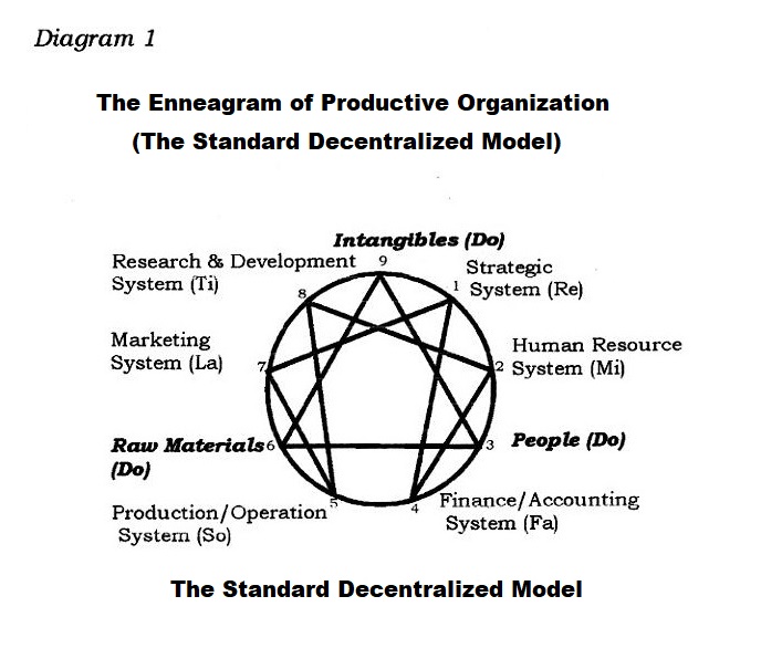 Towards Understanding Business Organization Structures Through Ancient ...